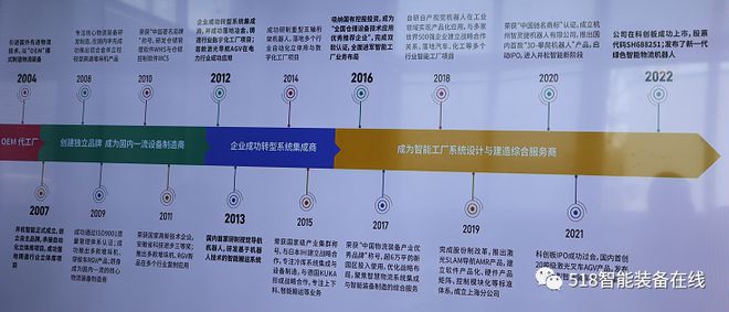 因技術(shù)而生，以集成賦能 構(gòu)建“產(chǎn)品+集成”的綜合服務(wù)新范式